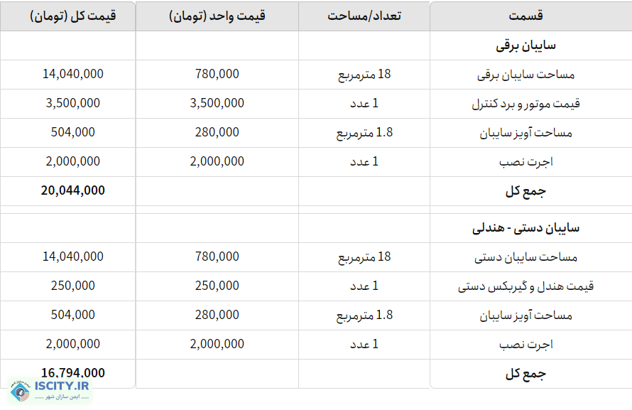 قیمت سایبان برقی